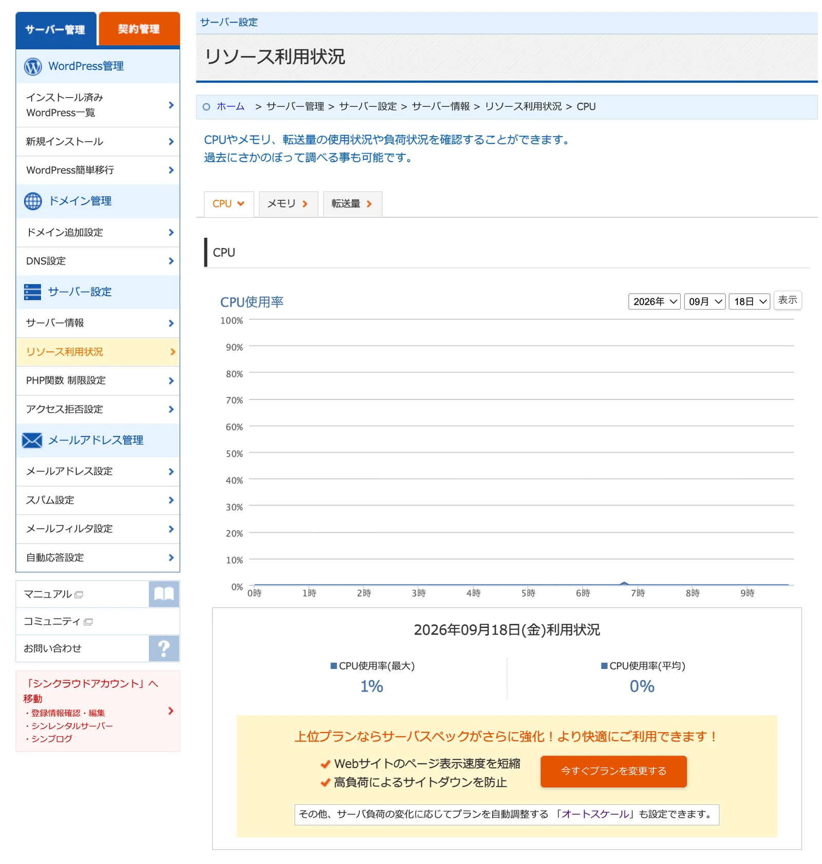 wpX Speedのリソース利用状況画面。CPU使用率のグラフと、当日の最大値・平均値が表示されている